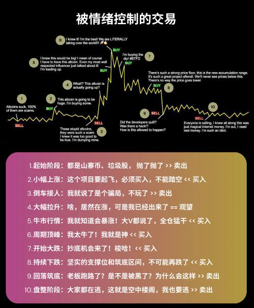 情绪化交易的根本原因是人性-伊米博客