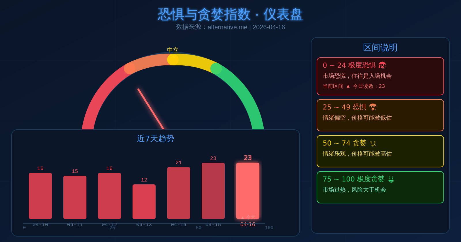 ahr999-img2-fgi-dashboard.png