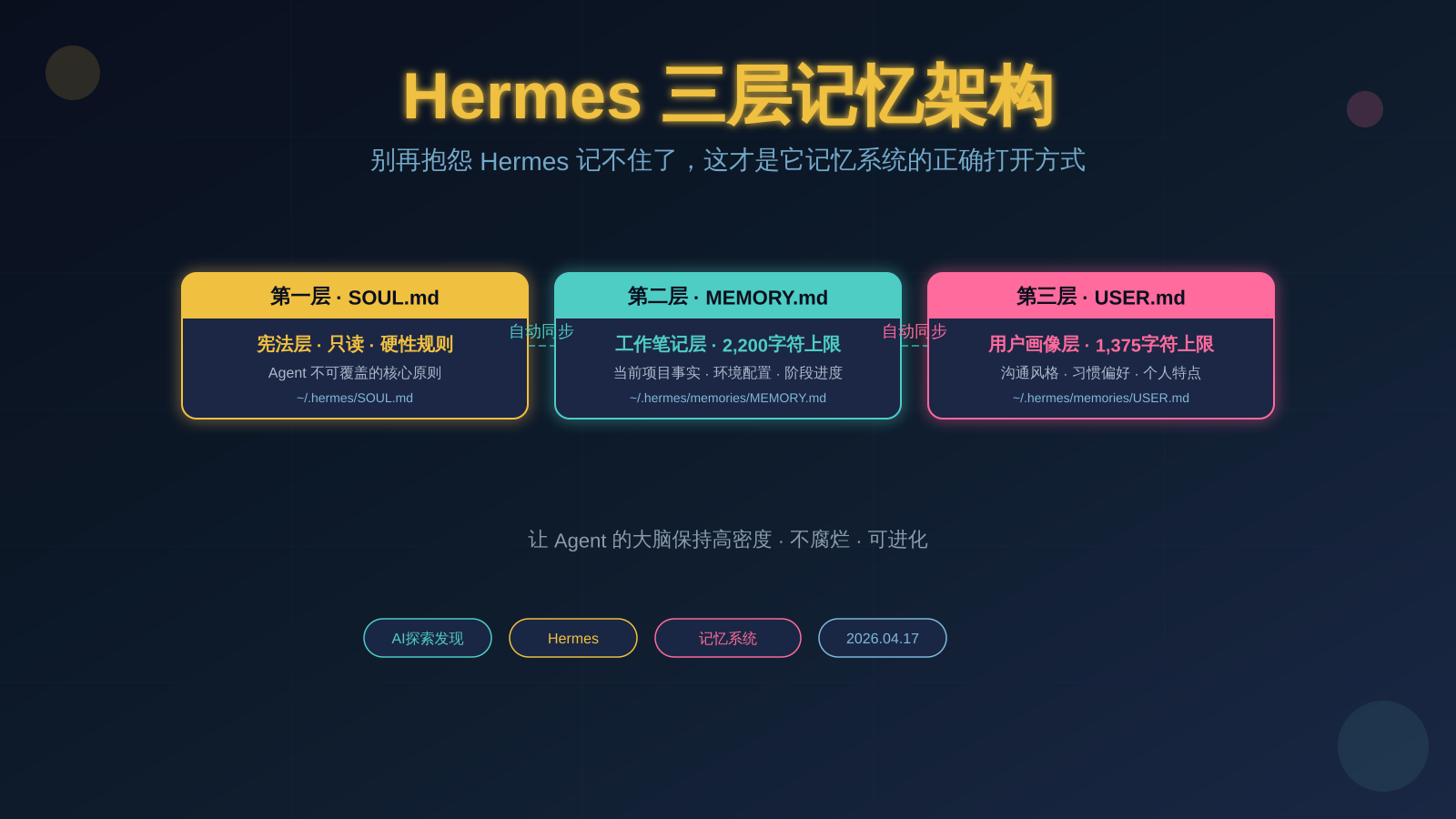 hermes-memory-cover.png