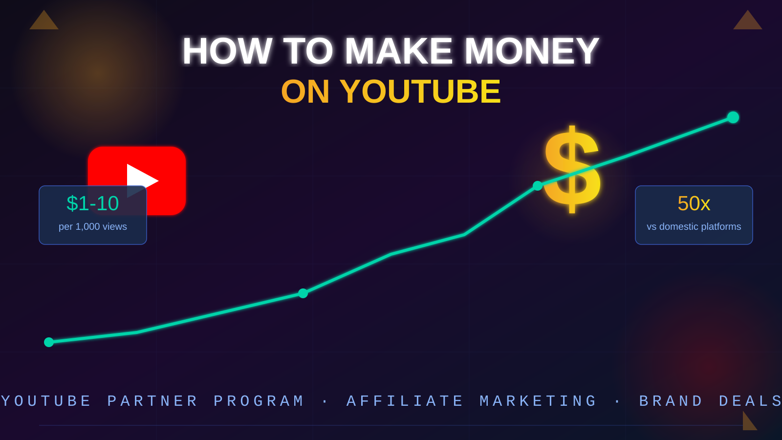 youtube-monetize-cover.png