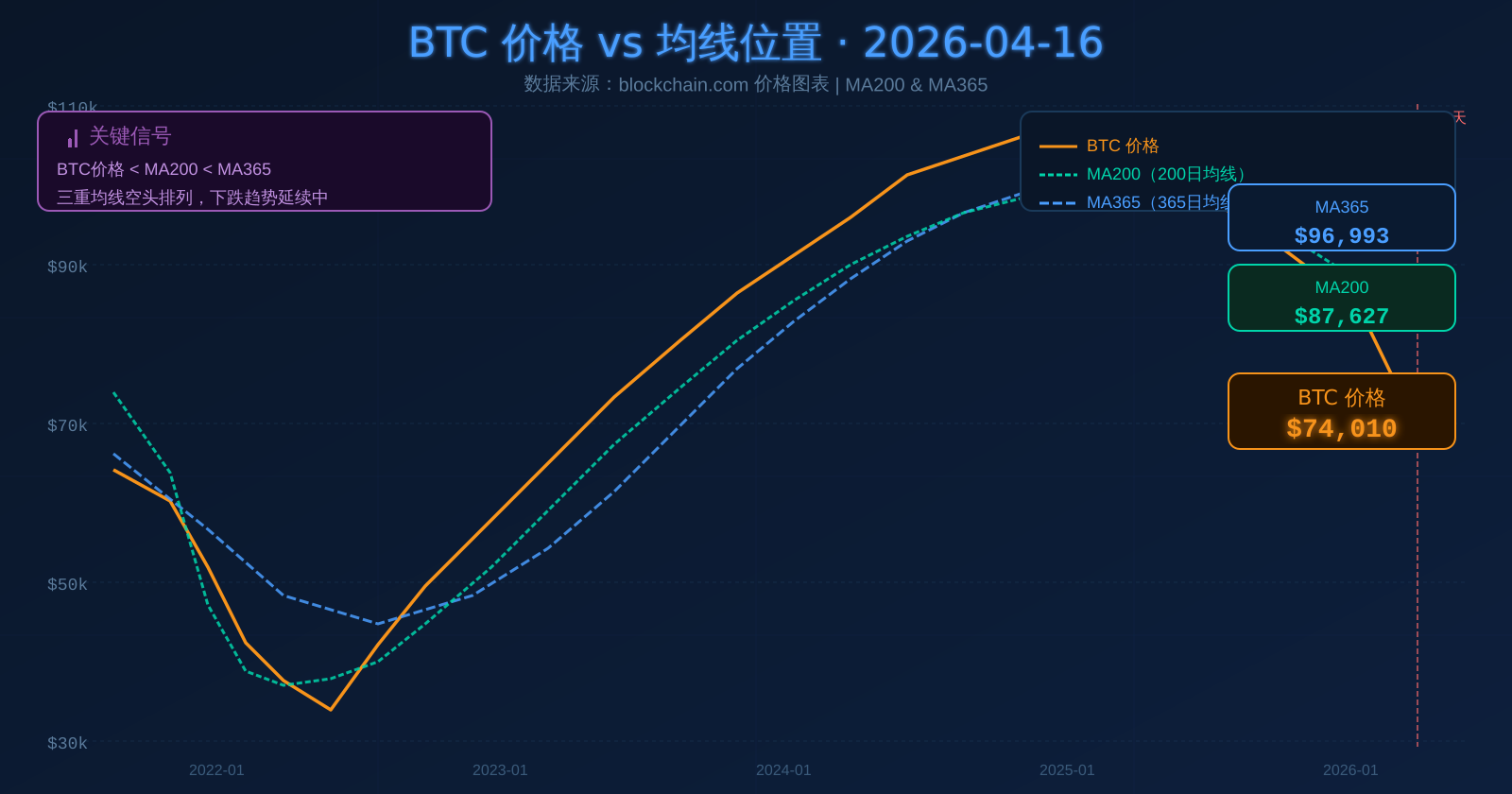ahr999-img3-btc-chart.png