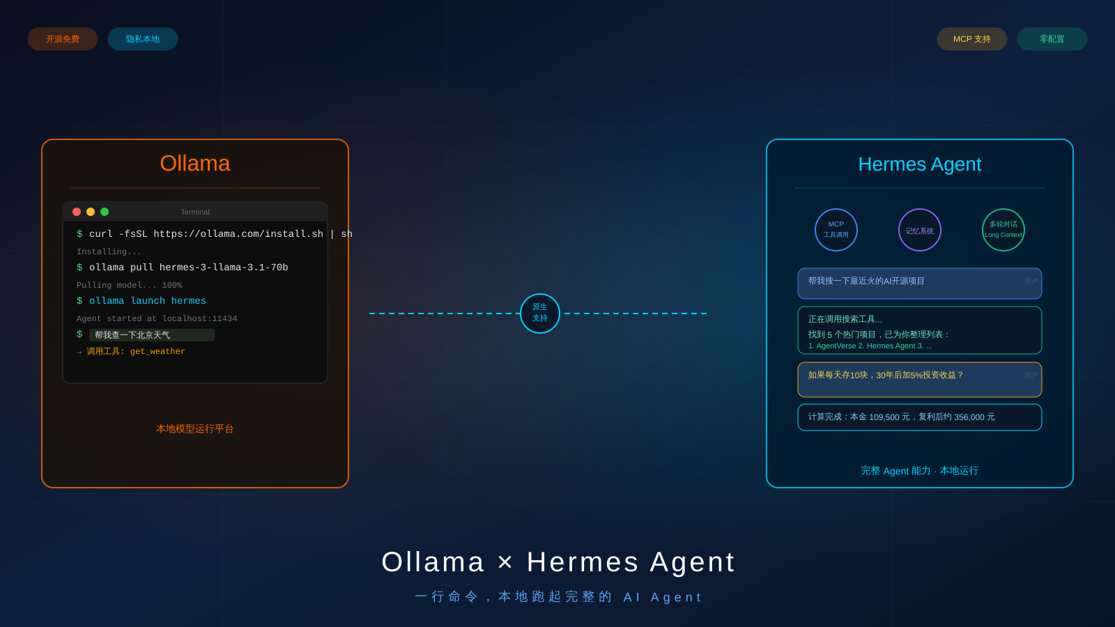 ollama-hermes-cover.png